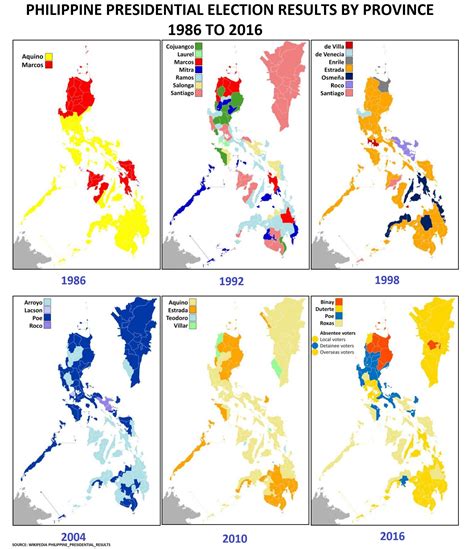 2001 election results philippines